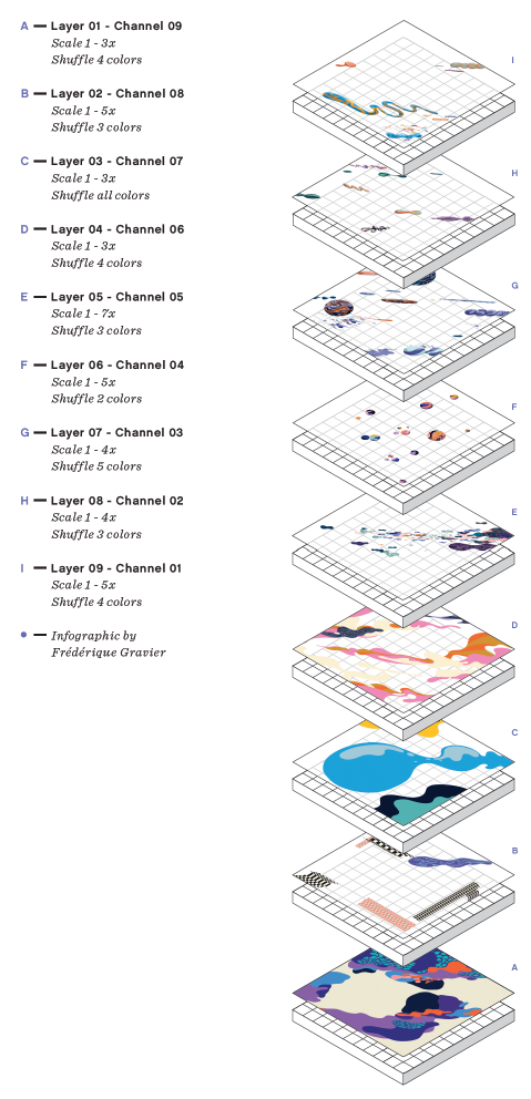 Infographic showing how Art and Algorithm prints were created