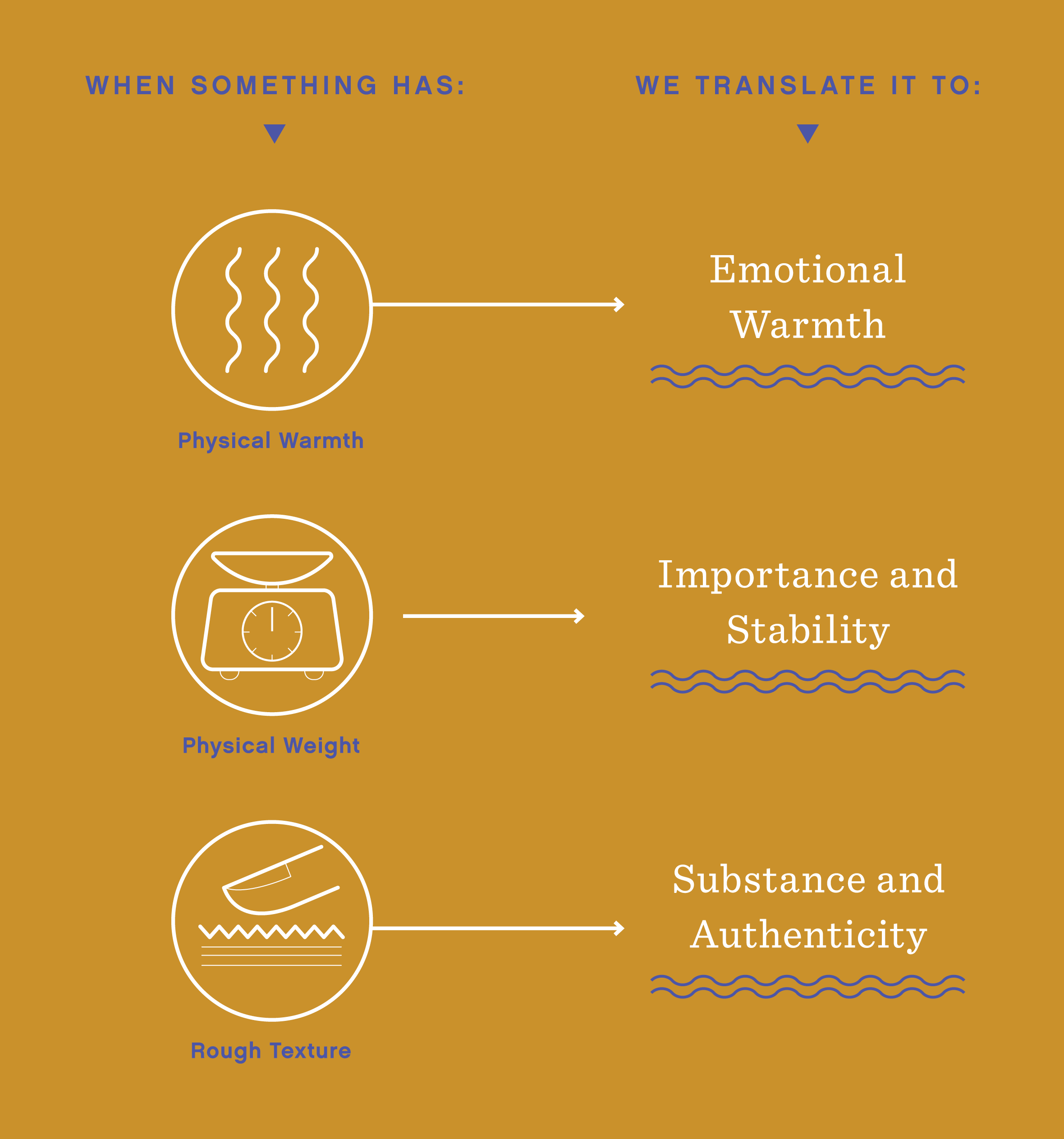 Infographic showing when to use several categories of paper